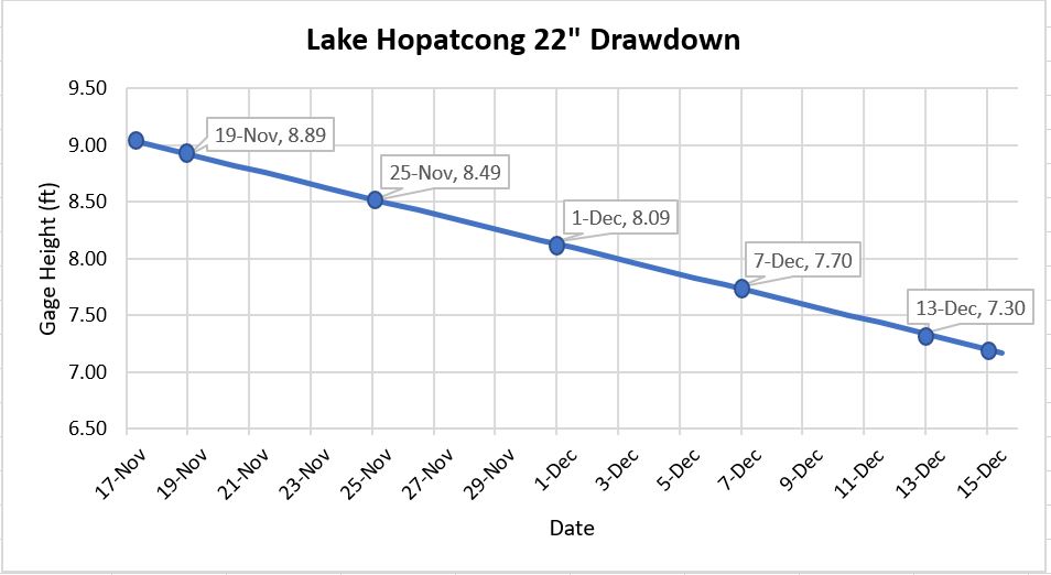 Lake Hopatcong’s Annual Drawdown Lake Hopatcong Commission